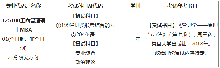 2022年東華理工大學(xué)工商管理碩士（MBA）招生簡章