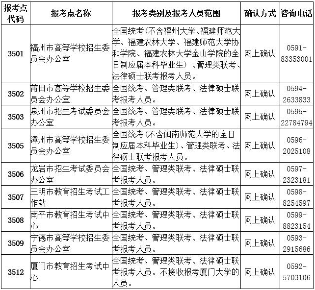 2021年福建農(nóng)林大學(xué)公共管理碩士（MPA）招生簡(jiǎn)章