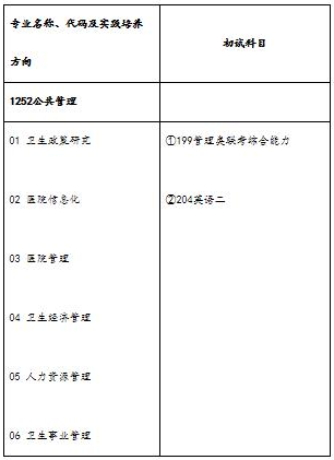 2021年新鄉醫學院公共管理碩士（MPA）招生簡章
