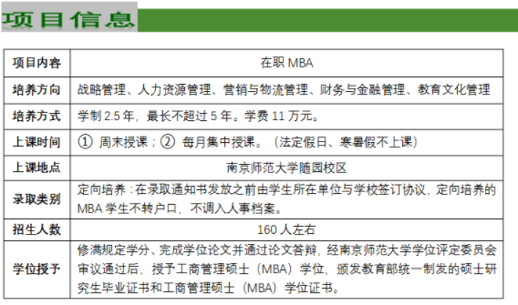 2022年南京師范大學MBA學費學制及招生人數一覽