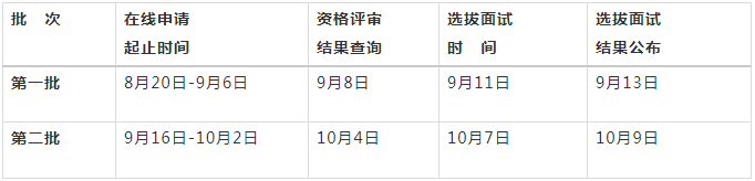 2022年青島大學工商管理碩士（MBA）招生簡章
