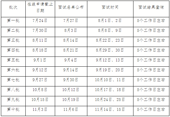 2021年北京師范大學工商管理碩士（MBA）招生簡章