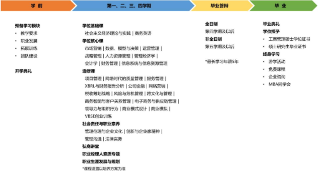 2021年桂林電子科技大學(xué)工商管理碩士（MBA）招生簡章