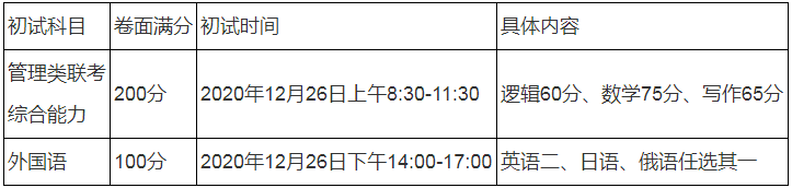 2021年哈爾濱工程大學公共管理碩士（MPA）招生簡章