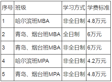 2021年哈爾濱工程大學公共管理碩士（MPA）招生簡章