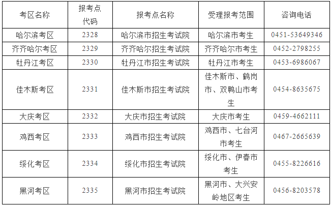 2021年哈爾濱商業大學工商管理碩士（MBA）招生簡章
