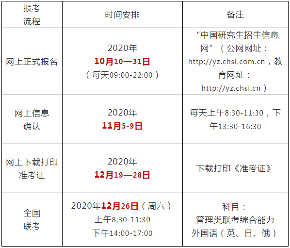 2021年哈爾濱商業大學工商管理碩士（MBA）招生簡章