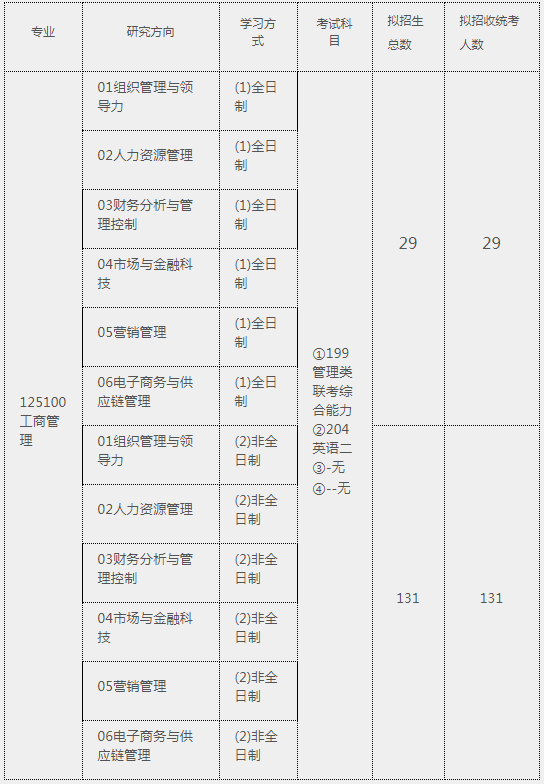 2021年河北大學工商管理碩士（MBA）招生簡章