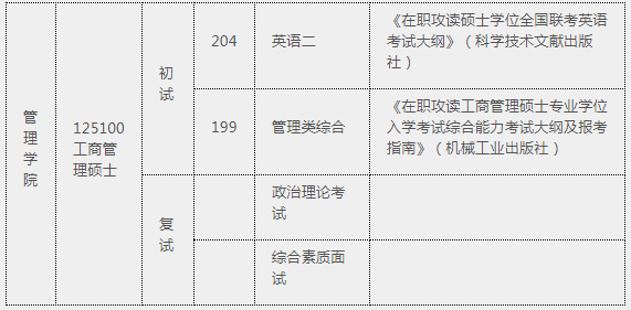 2021年河北大學工商管理碩士（MBA）招生簡章