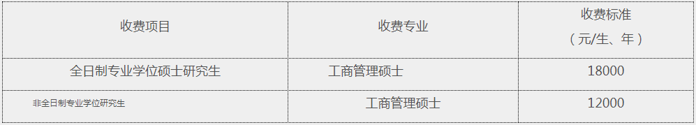 2021年河北大學工商管理碩士（MBA）招生簡章
