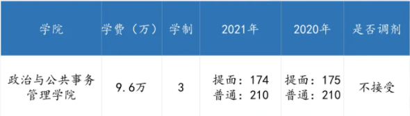 廣東各高校2021年公共管理碩士（MPA）錄取情況匯總！
