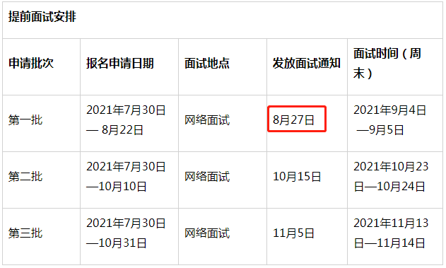2022年中山大學旅游學院MTA提面第一批面試通知8月27日發放！