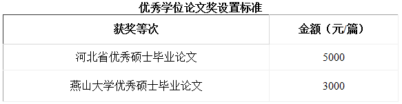 2021年燕山大學(xué)工商管理碩士（MBA）招生簡章