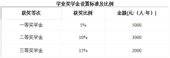 2021年燕山大學(xué)工商管理碩士（MBA）招生簡章