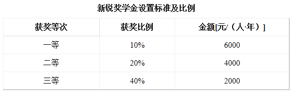 2021年燕山大學(xué)工商管理碩士（MBA）招生簡章
