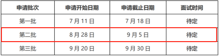 2022年哈爾濱工業大學MBA提前面試第二批8月28日開放申請
