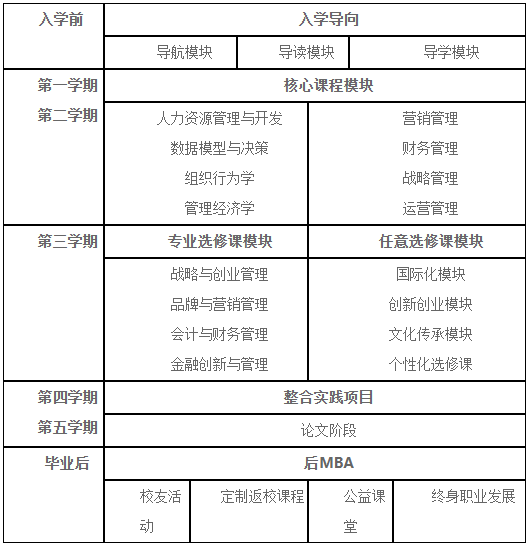 2022年南京財經大學工商管理碩士（MBA）招生簡章