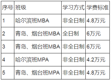 2021年哈爾濱工程大學(xué)MBA學(xué)費學(xué)制及招生人數(shù)一覽