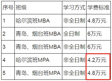 2021年哈爾濱工程大學MPA學費學制及招生人數一覽