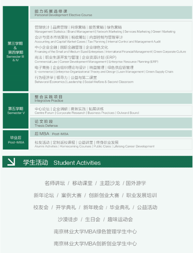 2022年南京林業大學工商管理碩士（MBA）招生簡章