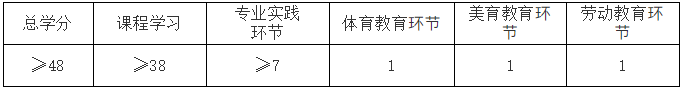 2022年延安大學非全日制工商管理碩士（MBA）招生簡章