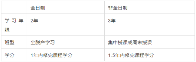 2022年華北電力大學工商管理碩士（MBA）招生簡章