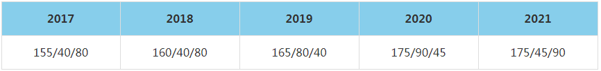 2021年北京航空航天大學MBA復試分數線（含2017-2020歷年分數線）