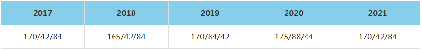 2021年北京大學光華管理學院MBA復試分數線（含2017-2020歷年分數線）