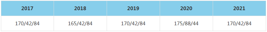 2021年北京交通大學MBA復試分數(shù)線（含2017-2020歷年分數(shù)線）