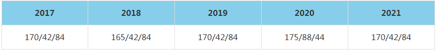 2021年華東理工大學MBA復試分數(shù)線（含2017-2020歷年分數(shù)線）