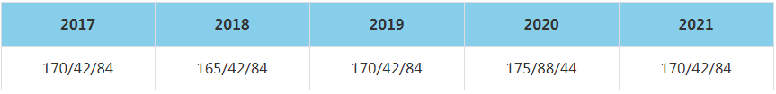 2021年天津科技大學MBA復試分數(shù)線（含2017-2020歷年分數(shù)線）