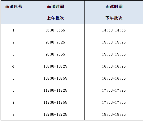 2022年華南理工大學(xué)工商管理學(xué)院MBA第二批提前面試考生須知
