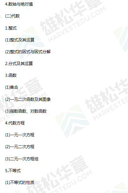 必看!2022考研全國聯考管理類(MBA/MEM/MPA等)綜合能力考試大綱! 必看!2022考研全國聯考管理類(MBA/MEM/MPA等)綜合能力考試大綱!