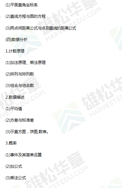 必看!2022考研全國聯考管理類(MBA/MEM/MPA等)綜合能力考試大綱! 必看!2022考研全國聯考管理類(MBA/MEM/MPA等)綜合能力考試大綱!