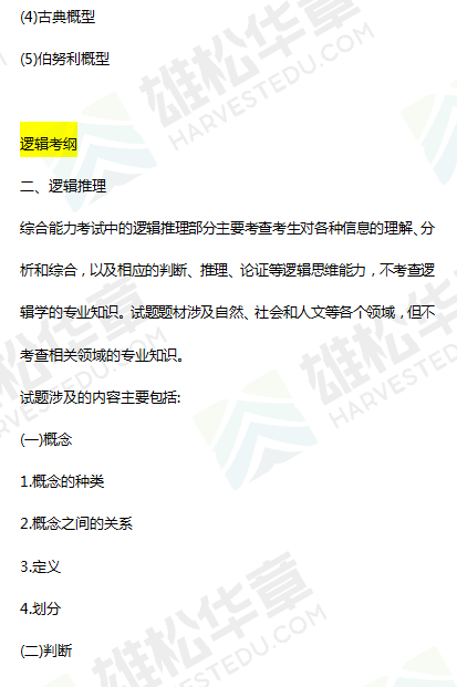 必看!2022考研全國聯考管理類(MBA/MEM/MPA等)綜合能力考試大綱! 必看!2022考研全國聯考管理類(MBA/MEM/MPA等)綜合能力考試大綱!
