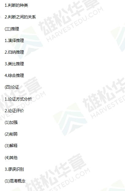 必看!2022考研全國聯考管理類(MBA/MEM/MPA等)綜合能力考試大綱! 必看!2022考研全國聯考管理類(MBA/MEM/MPA等)綜合能力考試大綱!