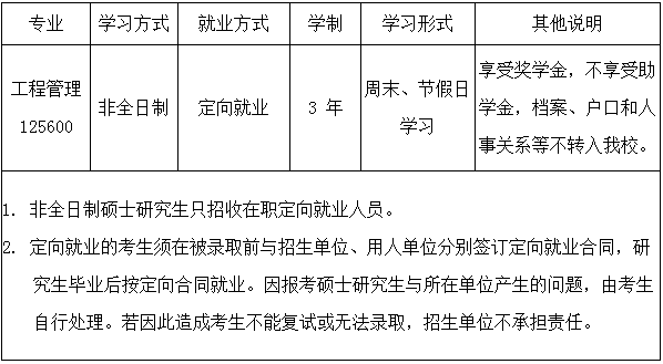 2022年華僑大學工程管理碩士（MEM）招生簡章