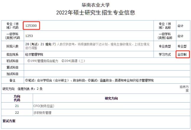2022年華南農業大學MPA/MPAcc/MEM學費學制及擬招人數公布！
