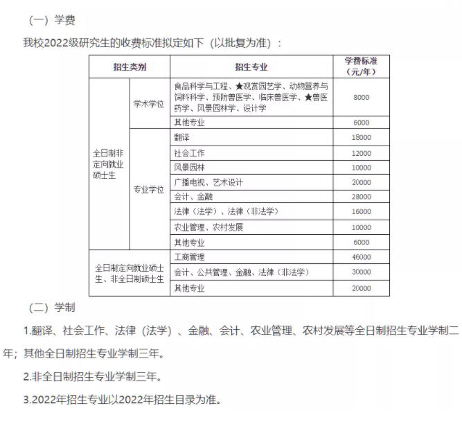 2022年華南農業大學MPA/MPAcc/MEM學費學制及擬招人數公布！