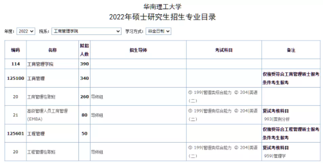 2022年華南理工大學碩士研究生招生目錄已公布（含MBA/MPA/MEM等擬招人數）