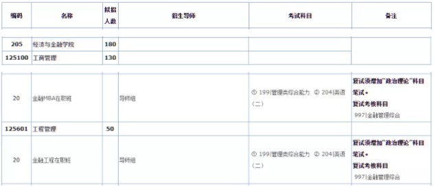 2022年華南理工大學碩士研究生招生目錄已公布（含MBA/MPA/MEM等擬招人數）