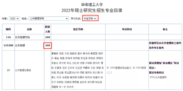 2022年華南理工大學碩士研究生招生目錄已公布（含MBA/MPA/MEM等擬招人數）
