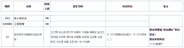 2022年華南理工大學碩士研究生招生目錄已公布（含MBA/MPA/MEM等擬招人數）