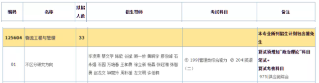 2022年華南理工大學碩士研究生招生目錄已公布（含MBA/MPA/MEM等擬招人數）