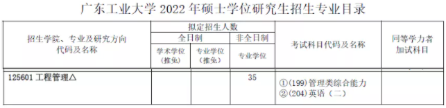 2022年廣東工業(yè)大學(xué)碩士研究生招生專業(yè)目錄（含MBA/MEM/MPAcc等擬招人數(shù)）