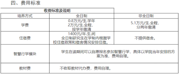 2022年閩江學院工商管理碩士（MBA）招生簡章
