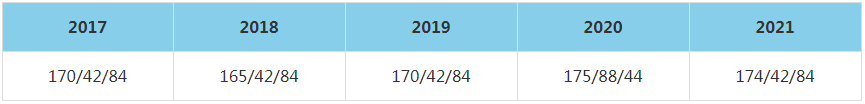 2021年河南大學MBA復試分數線（含2017-2020歷年分數線）