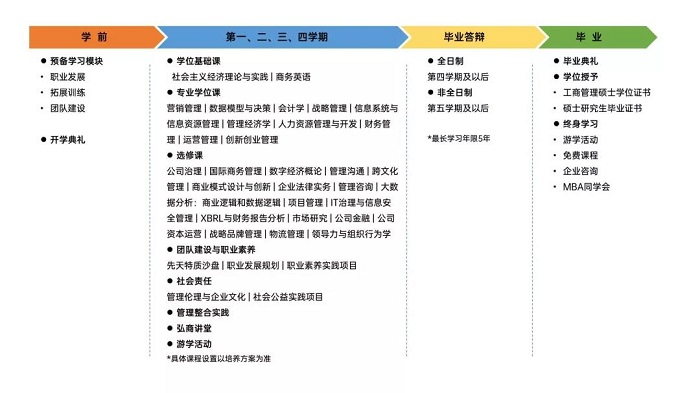 2022年桂林電子科技大學工商管理碩士（MBA）招生簡章