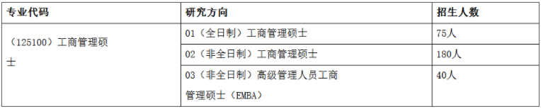 2022年鄭州大學工商管理碩士（MBA）招生簡章