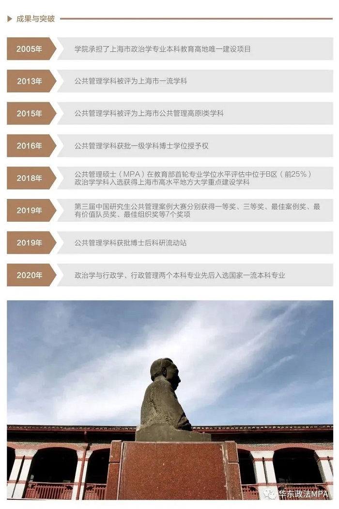 2022年華東政法大學公共管理碩士（MPA）招生簡章